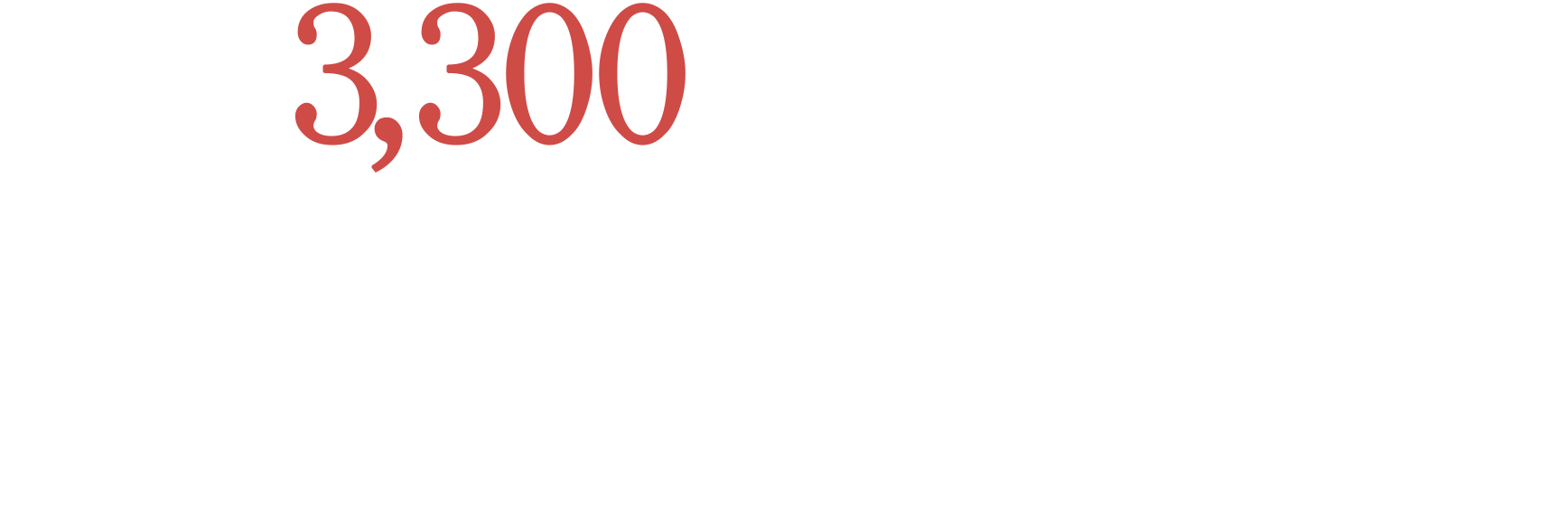 月額 3,300円から始める個人事業主、中堅中小企業専門の格安ホームページ制作。